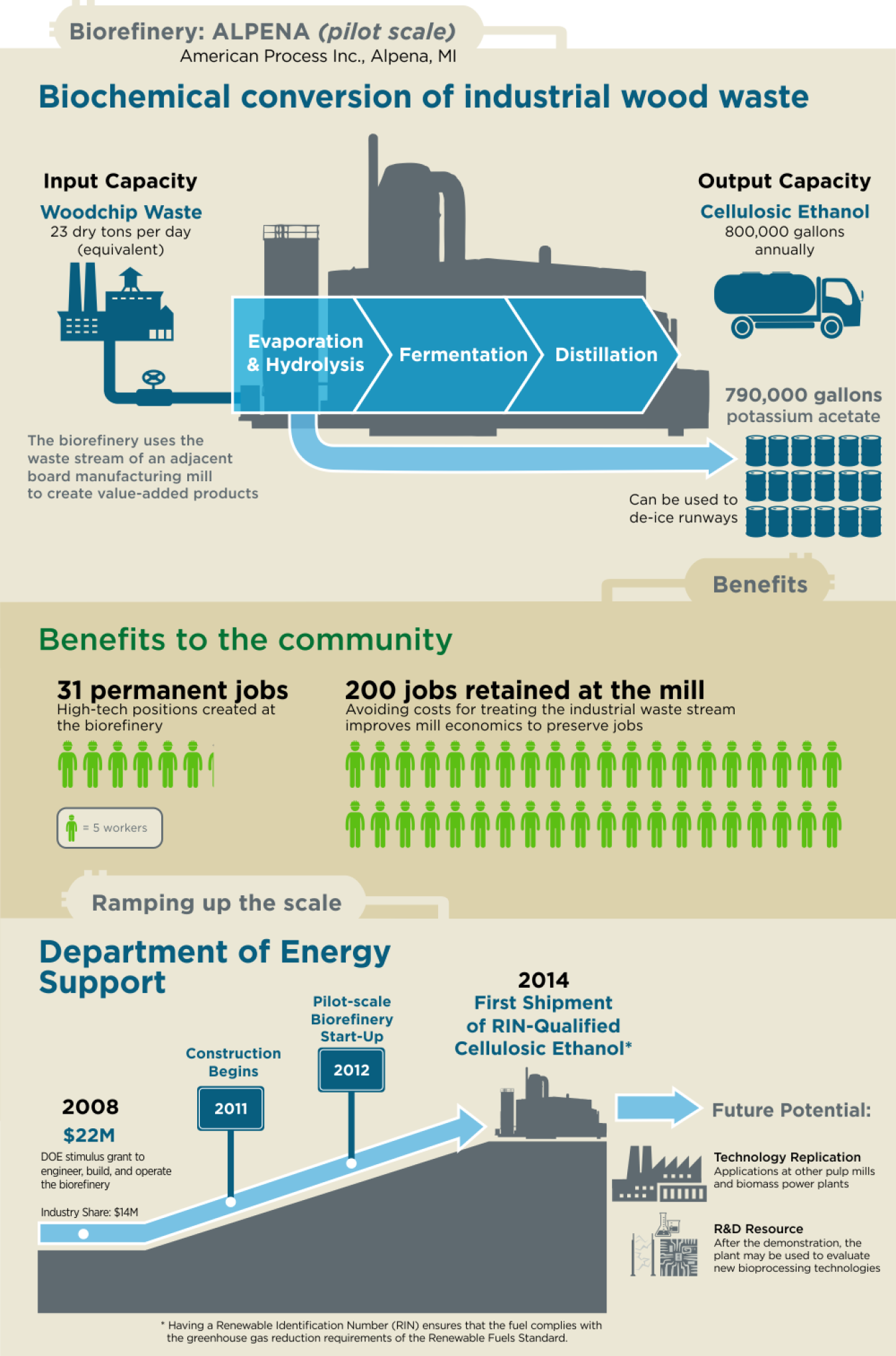 API Infographic-web_1000.png