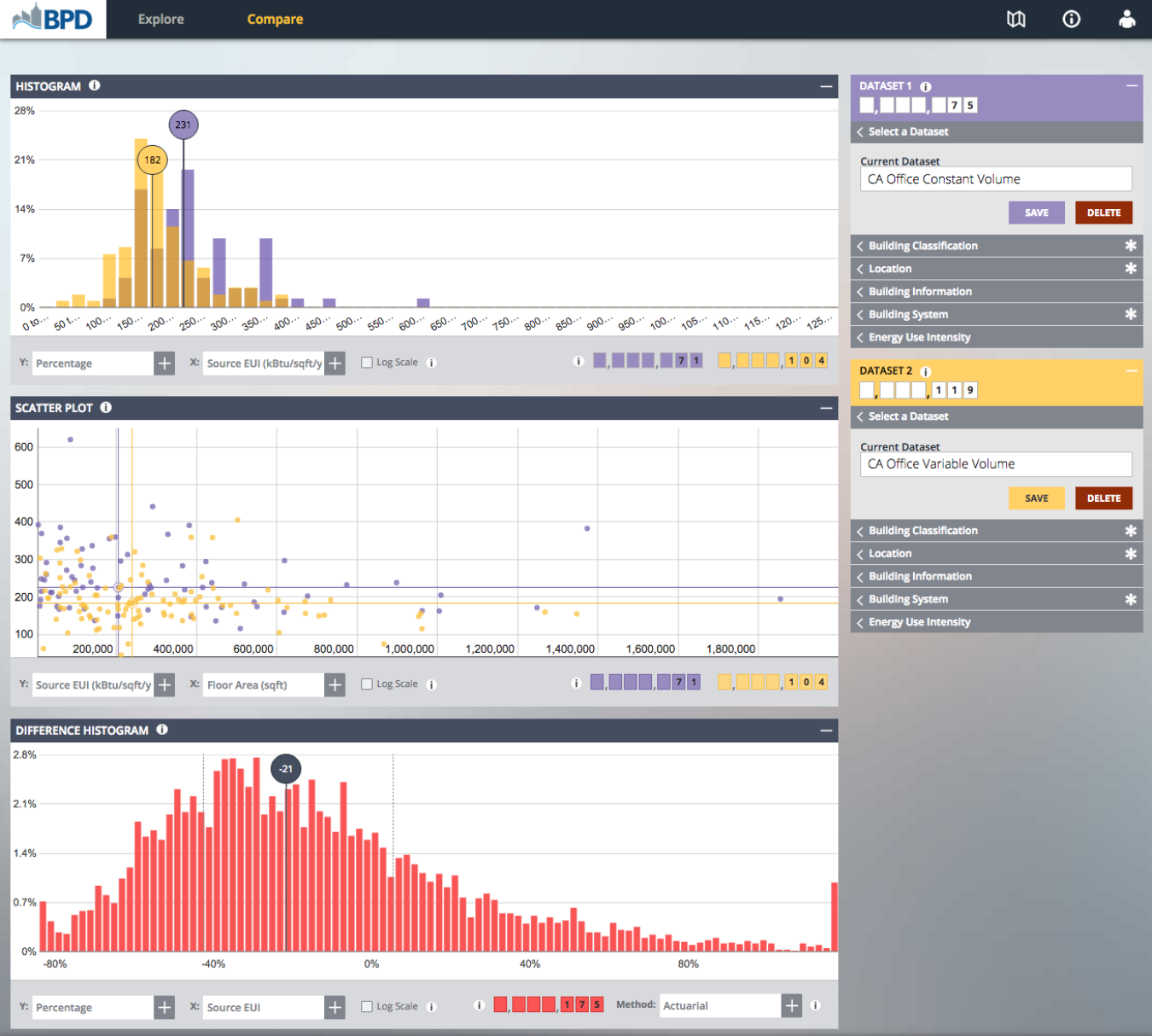 Screenshot of the BPD Compare Tool.