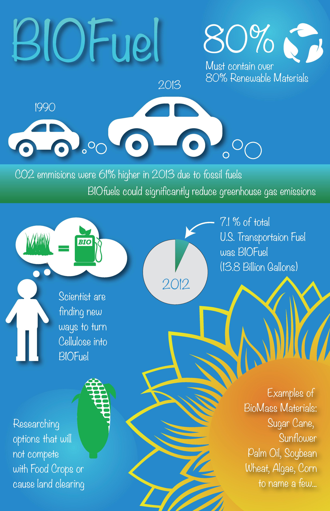BIOENERGIZEME INFOGRAPHIC CHALLENGE BIOfuel Department of Energy