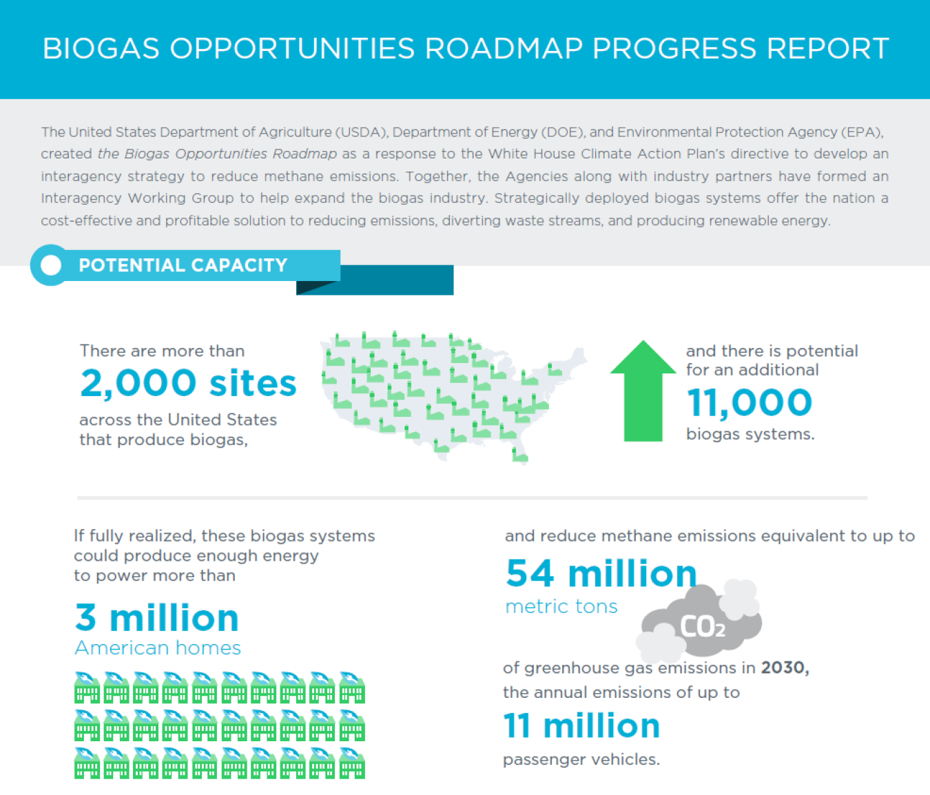 Biogas opp.png