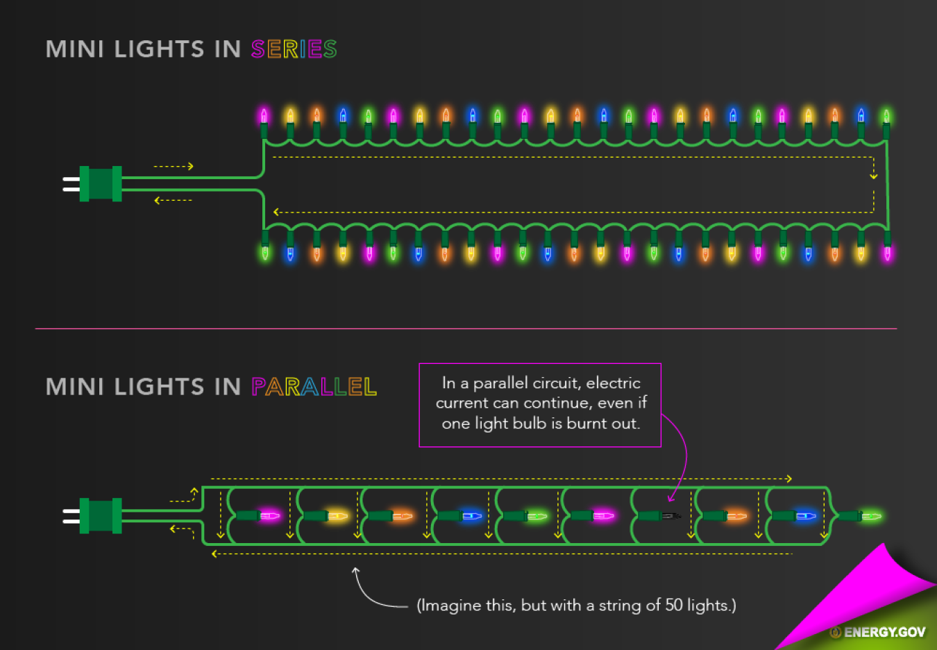 couscous Rouse månedlige How Do Holiday Lights Work? | Department of Energy