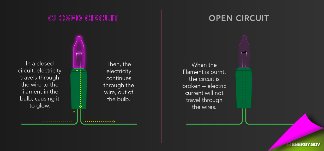 How Do Christmas Lights Work 2023 How Do Christmas Lights Work 2023