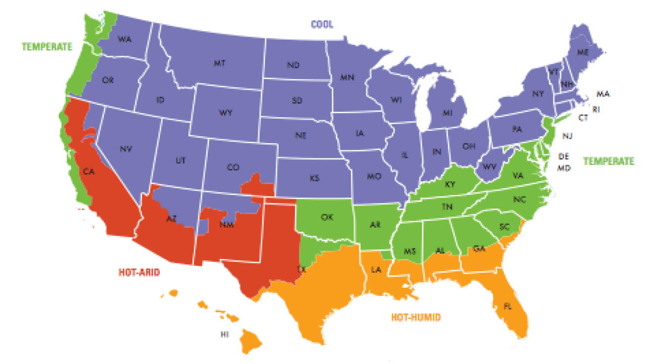 Consider the Microclimates of Your Home