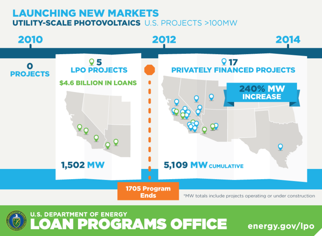 DOE-LPO-PV-LaunchingNewMarkets.png