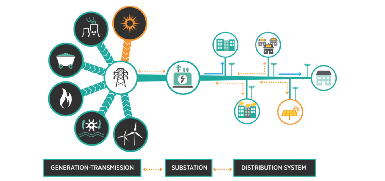Image related to Emerging Issues and Challenges with Integrating High Levels of Solar into the Electrical Generation and Transmission Systems