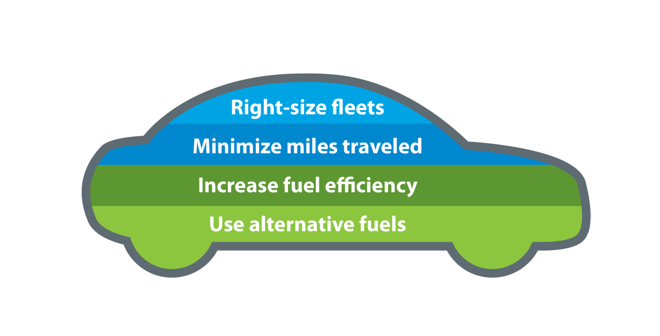 Graph showing federal car.