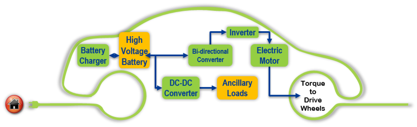 The Importance of Electrical and Electronic Systems for Vehicle