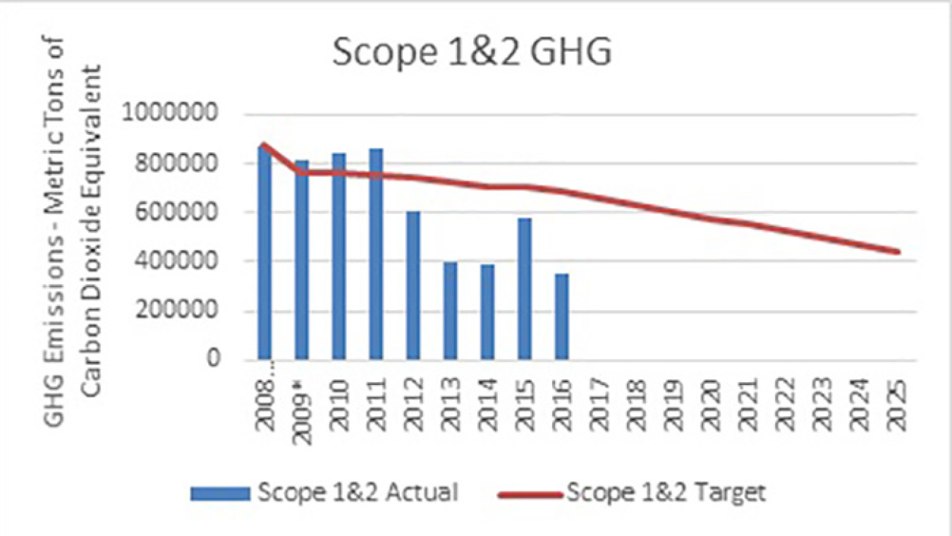 GHG Emissions Chart_Revised_700 pixels.jpg