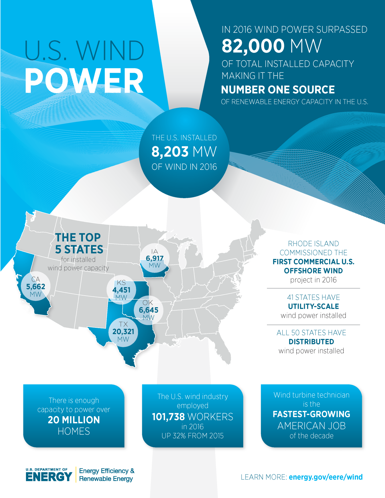 Image courtesy of the U.S. Department of Energy