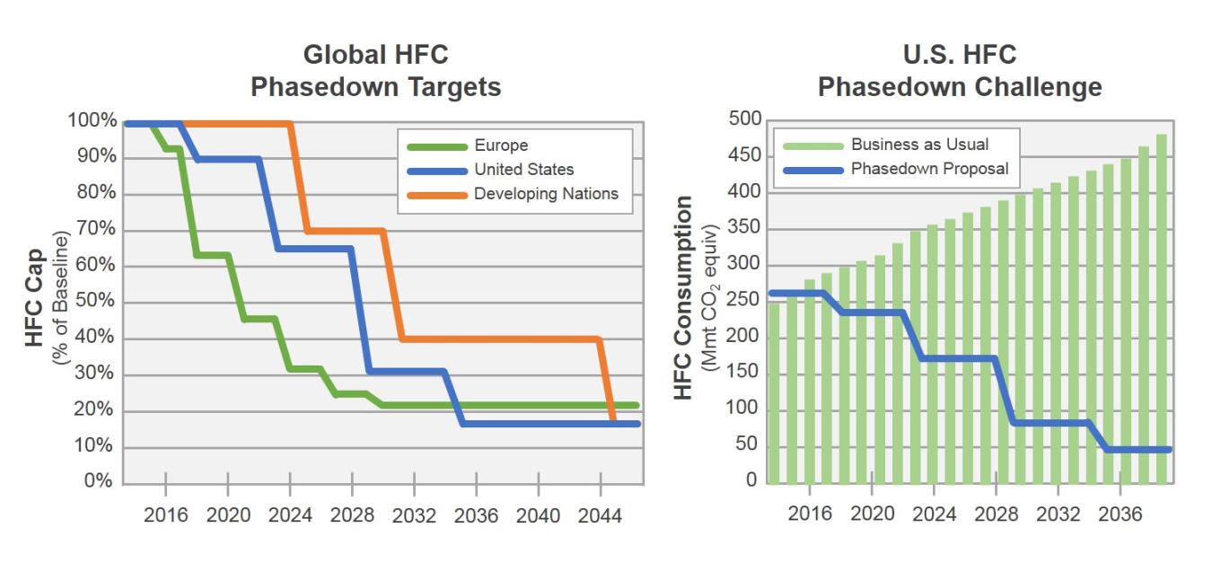 Image related to Energy Department Releases Roadmaps on HVAC Technologies, Water Heating, Appliances, and Low-GWP Refrigerants