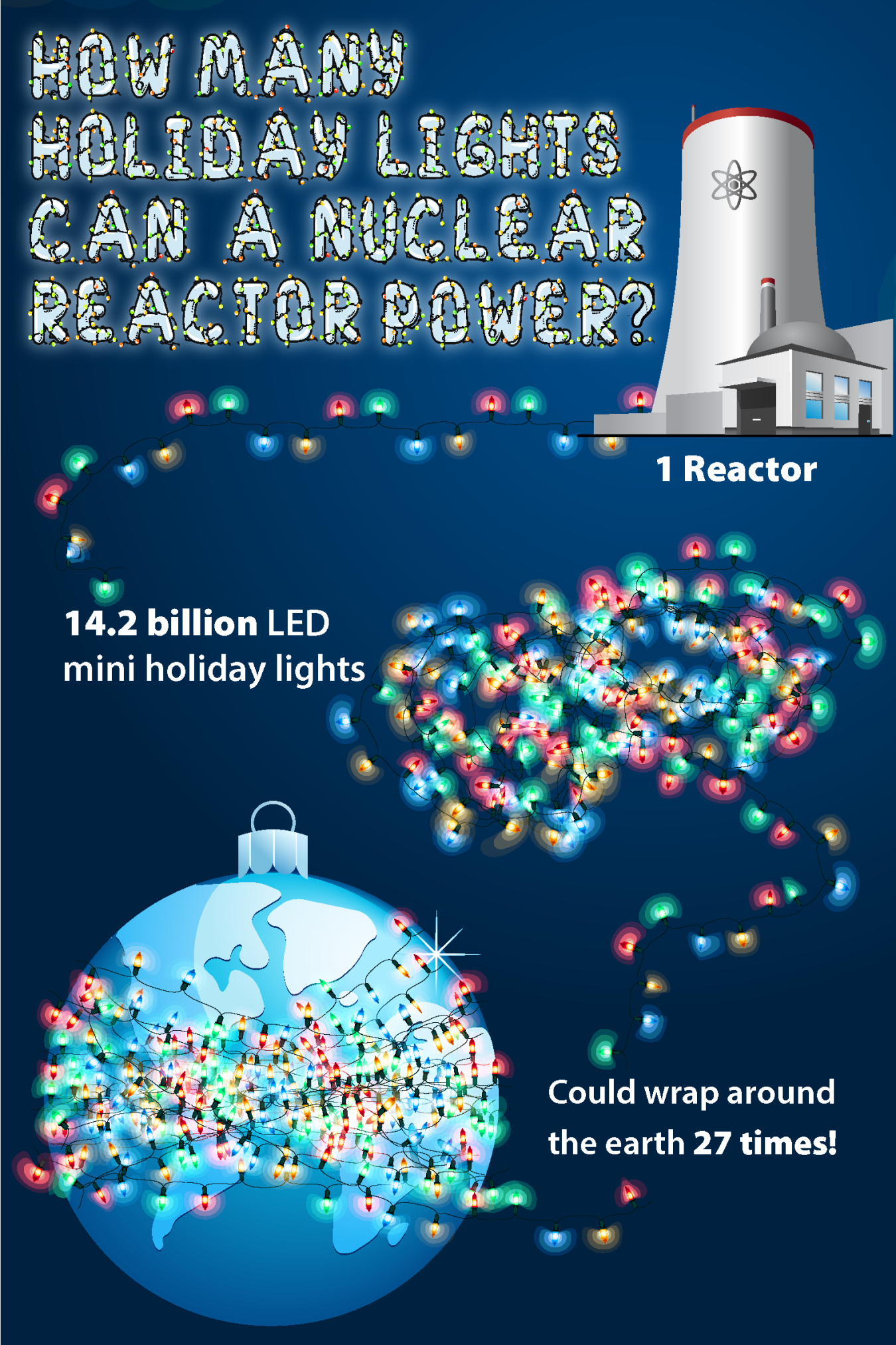 INFOGRAPHIC: How Many Holiday Lights Can a Nuclear Reactor Power?