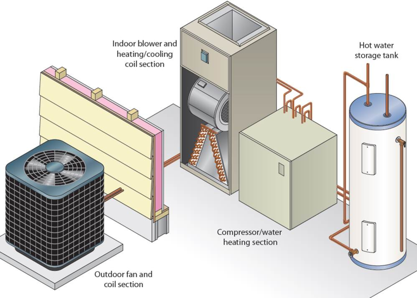 Image related to Standard Method of Test for Integrated Heat Pumps