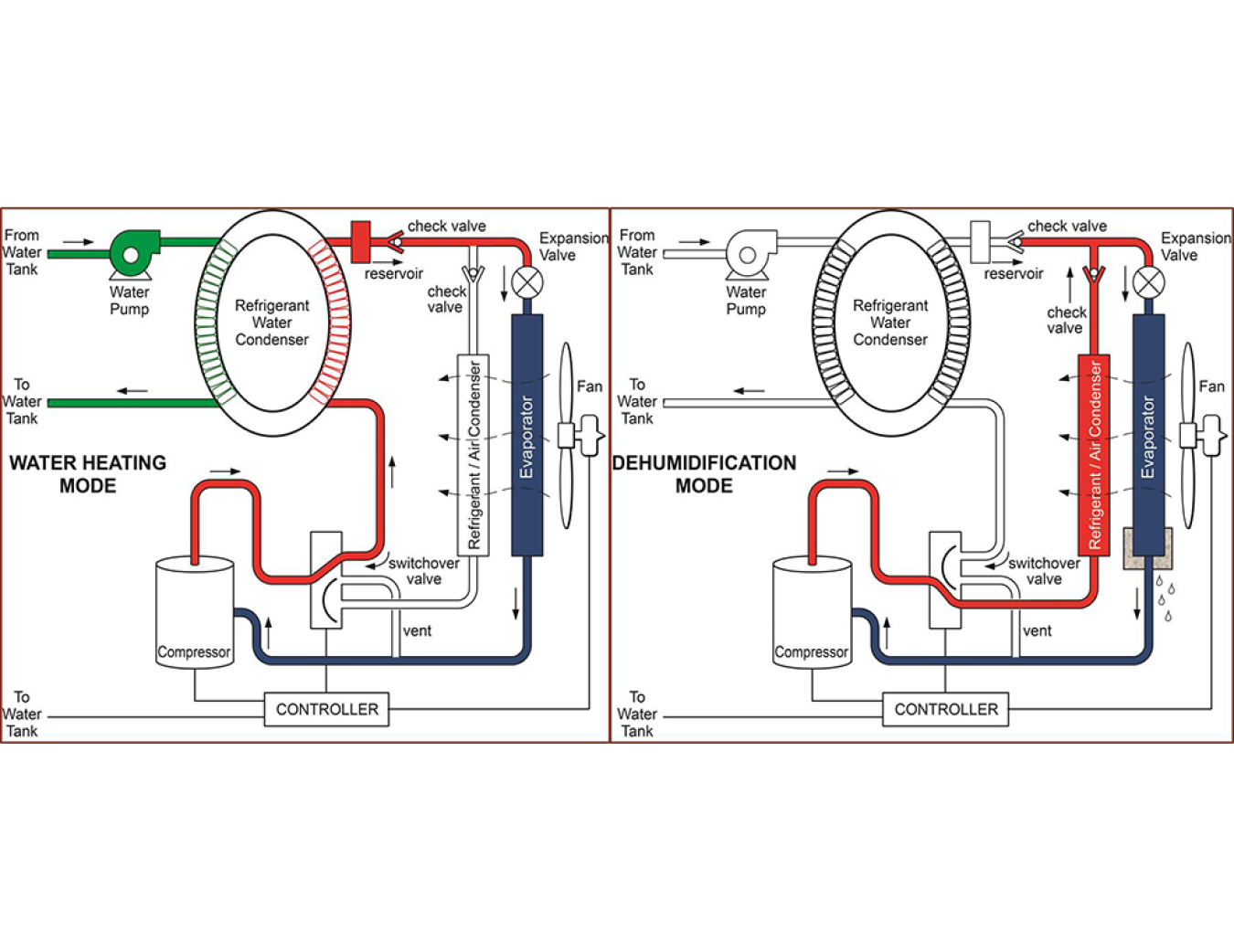 WH/DH Module Process Diagrams; US Patent #8,689,574 B2.  Image credit: Oak Ridge National Laboratory