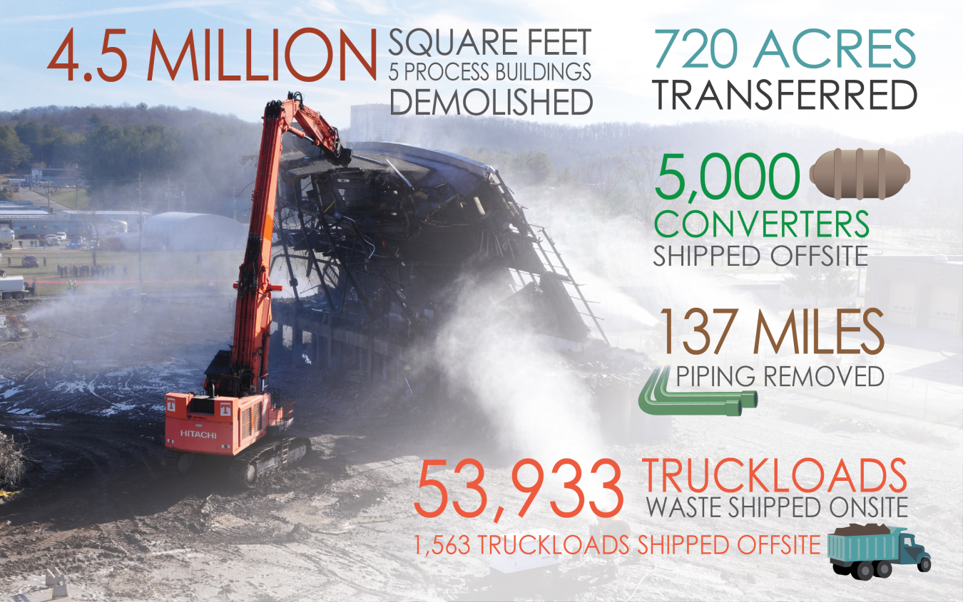 Infographics Vision 2016_DEMOLITION.jpg
