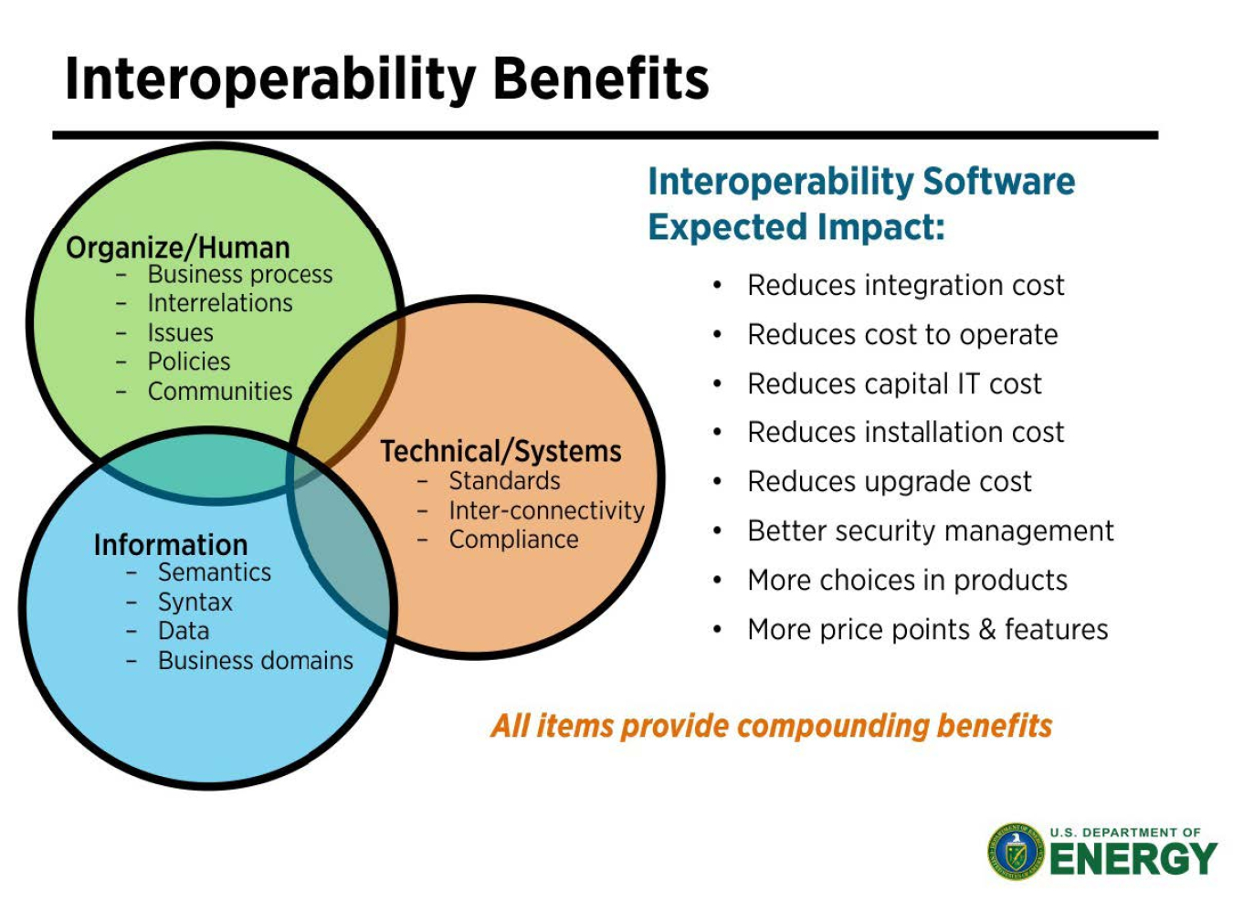 Graphic: Interoperability benefits across the technical, institutional, and economic domains.