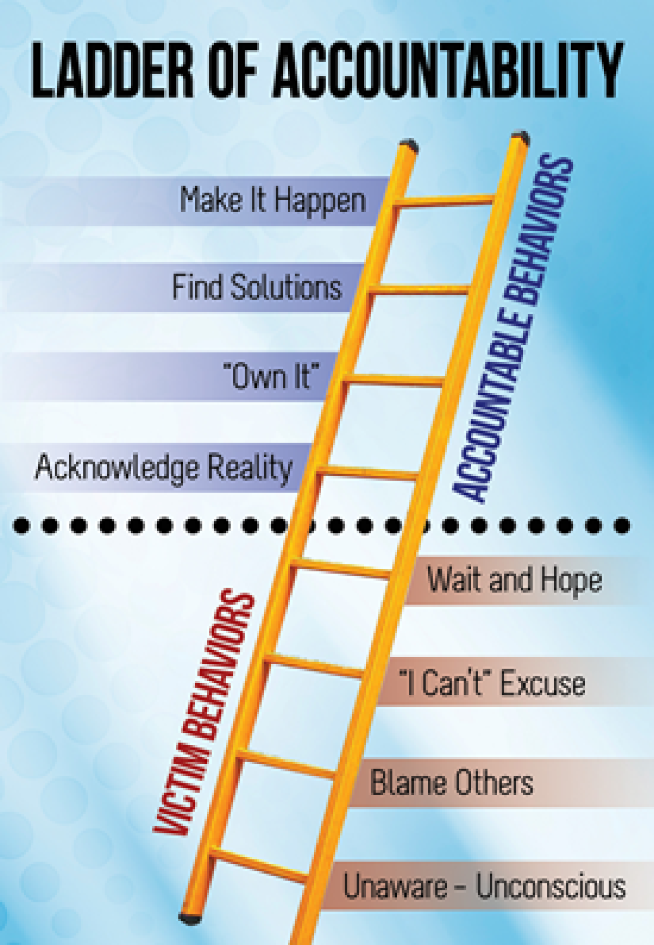Image related to Training