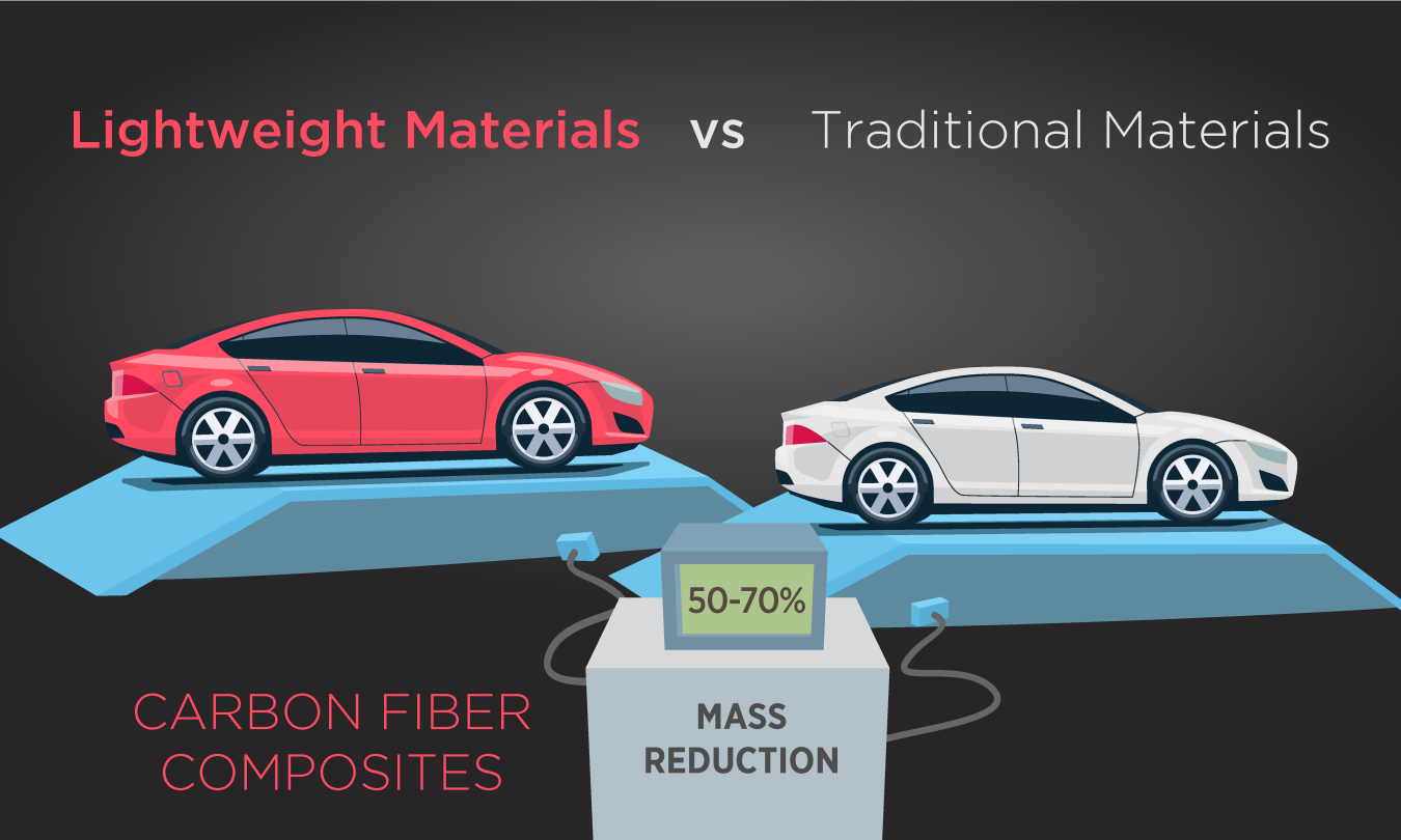 Lightweighting Infographic-Carbon Fiber.png