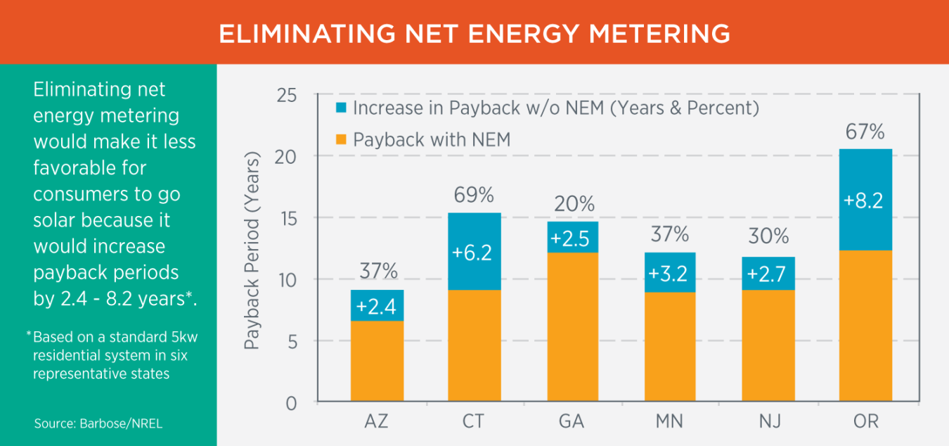 Image related to Utility Regulation and Business Model Reforms for Addressing the Financial Impacts of Distributed Solar on Utilities