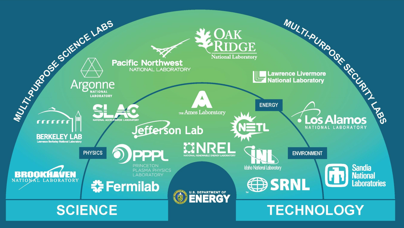 NationalLabNetwork_R6_rc.jpg