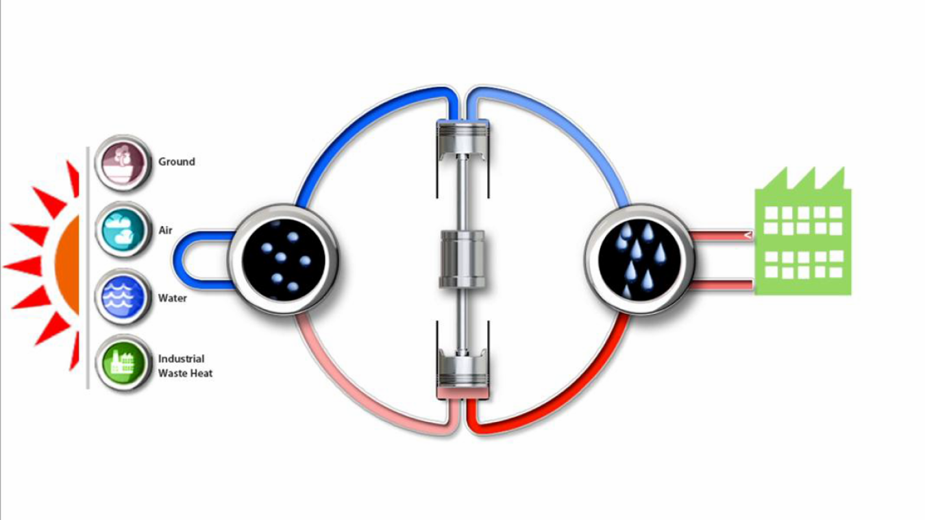 Image related to Natural Refrigerant High-Performance Heat Pump for Commercial Applications