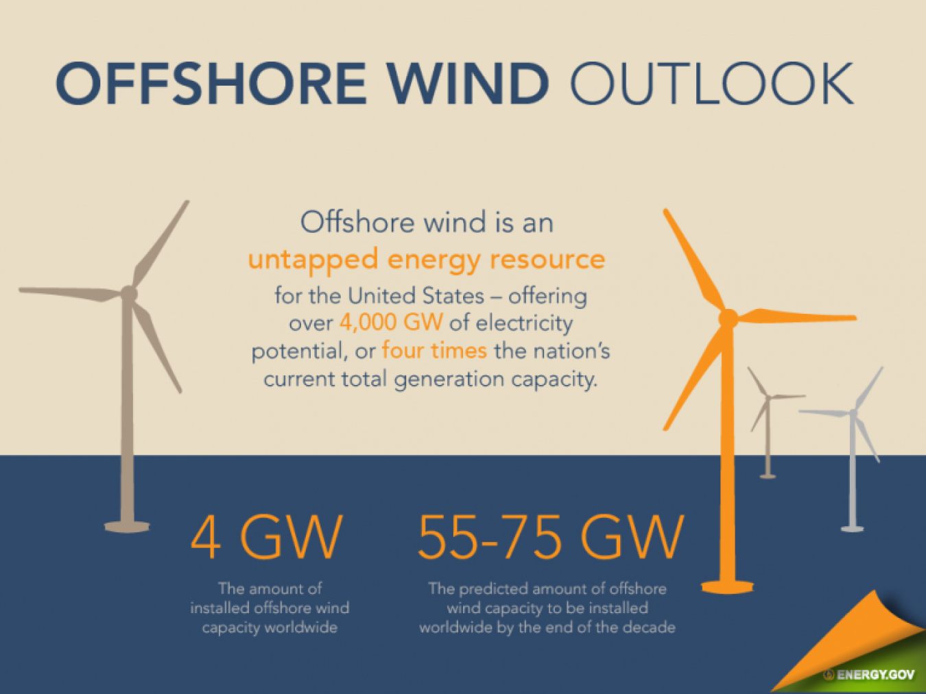 Offshore Wind-01-10.png