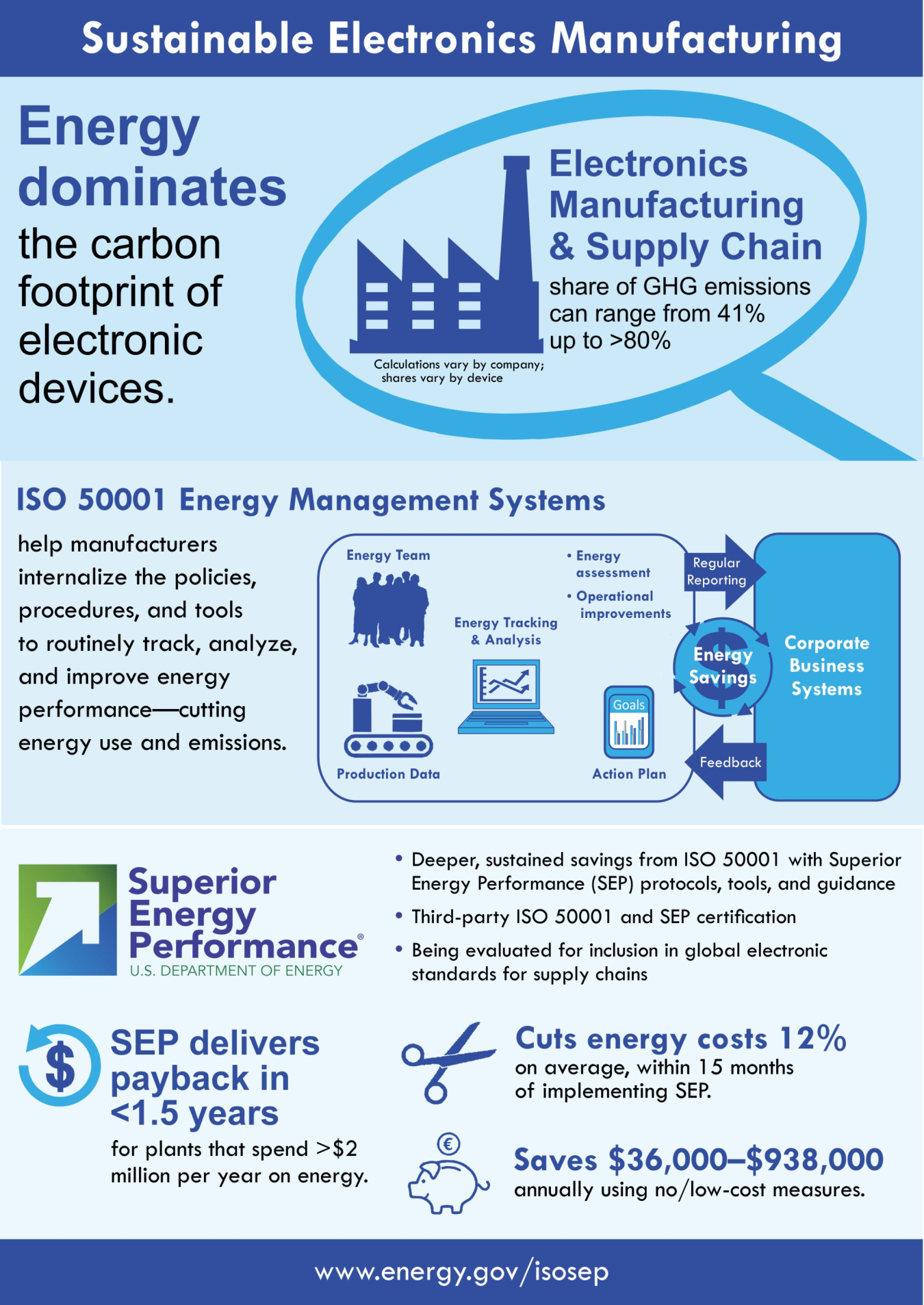 SEP Electronics Poster-090716_255pm.jpg