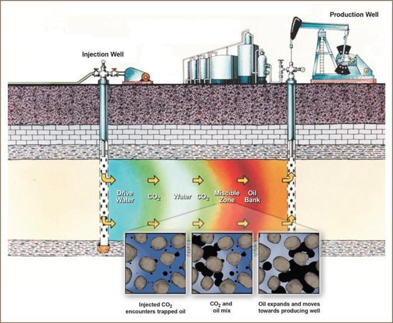 Texas CO2 Capture Demonstration Project Hits Three Million Metric Ton  Milestone