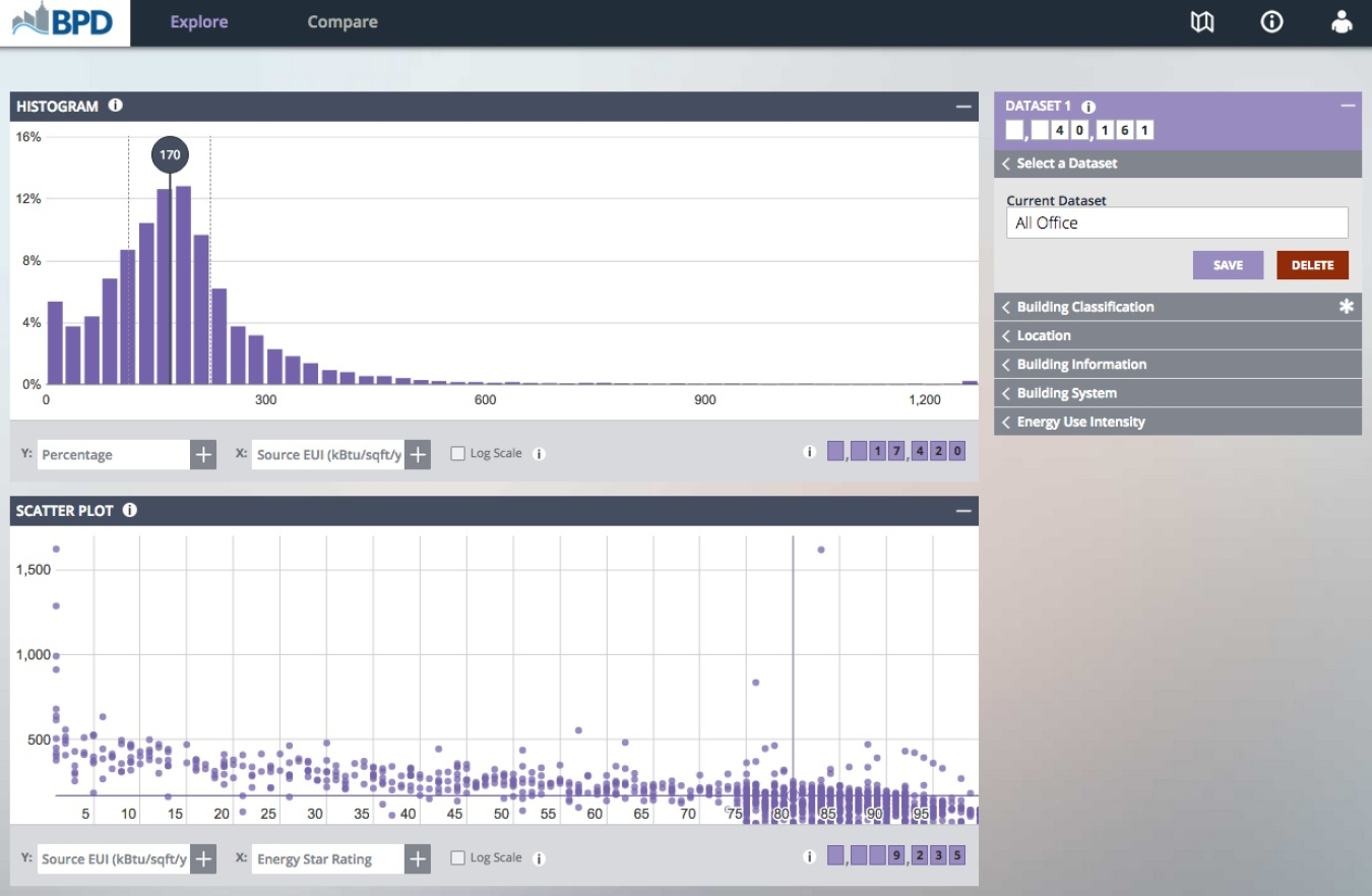 Screenshot of the BPD Explore Tool.