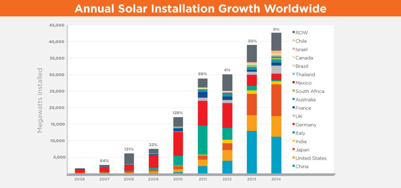 Image related to Emerging Opportunities and Challenges in U.S. Solar Manufacturing