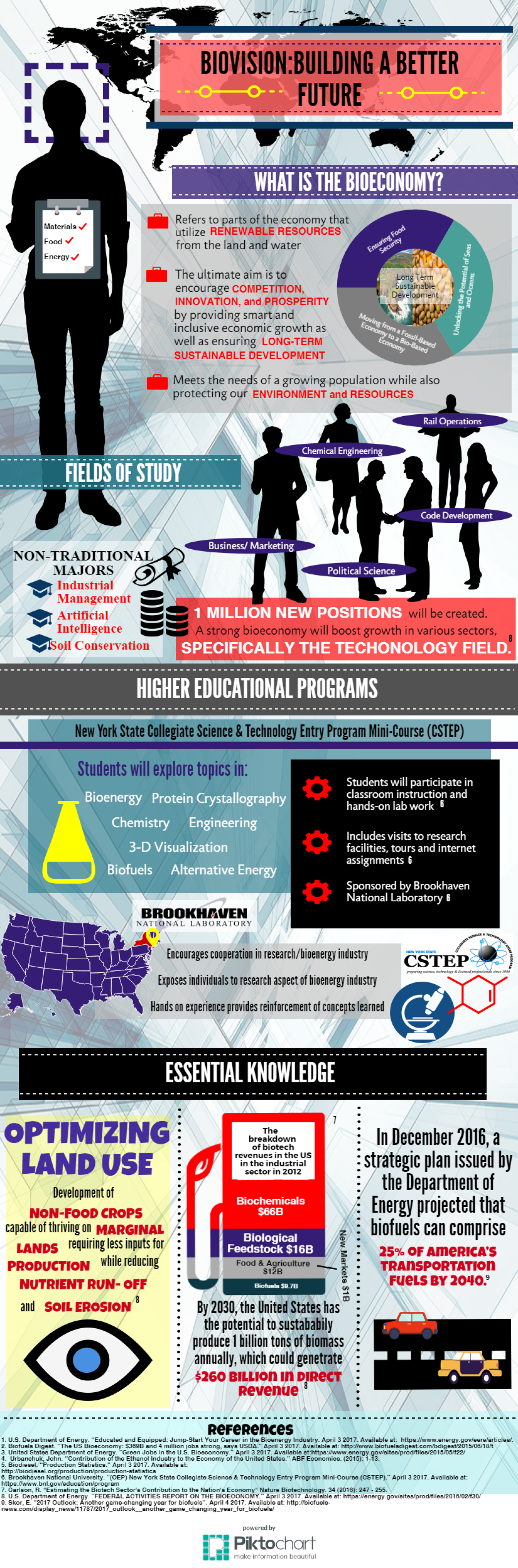 This infographic was created by students from Smithtown High School EAST in St. James, NY, as part of the U.S. Department of Energy-BioenergizeME Infographic Challenge. The BioenergizeME Infographic Challenge encourages young people to improve their found