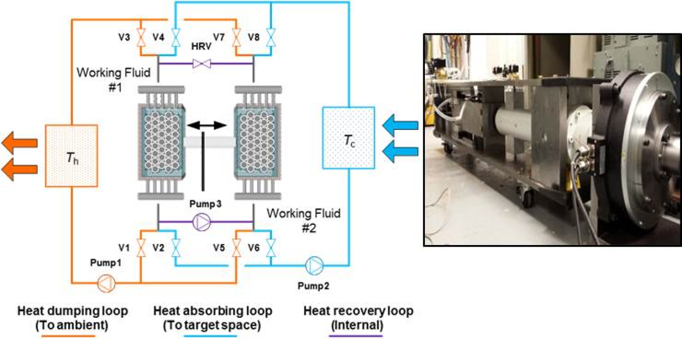 Non-Vapor Compression HVAC Technologies Report