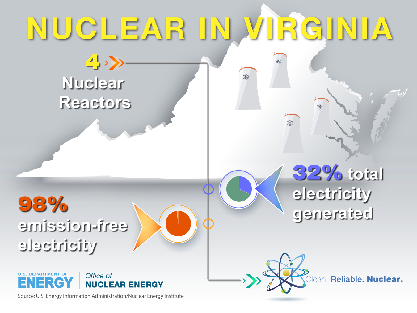 Nuclear in Virginia 2016