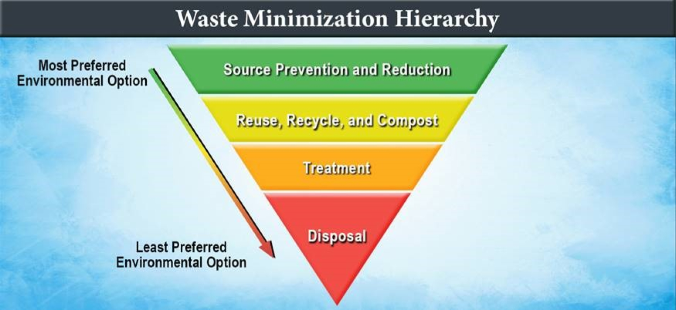 Image related to Waste Minimization and Pollution Prevention Gallery > Photos