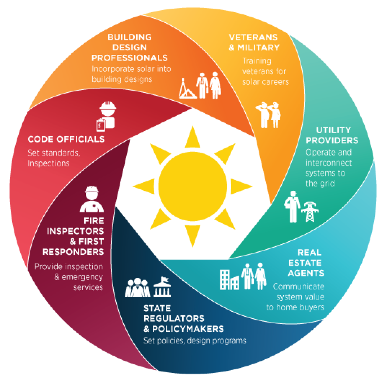 A graphic visualizing the professions served by the STEP program