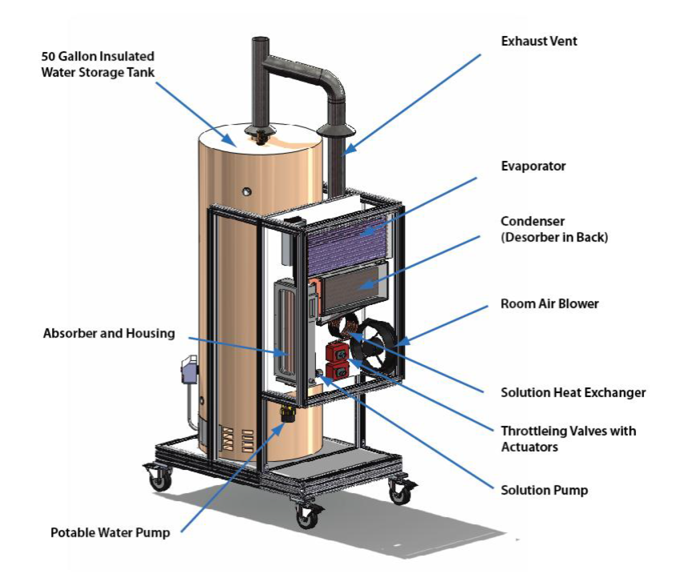 Diagram of absorption heat pump water heater.