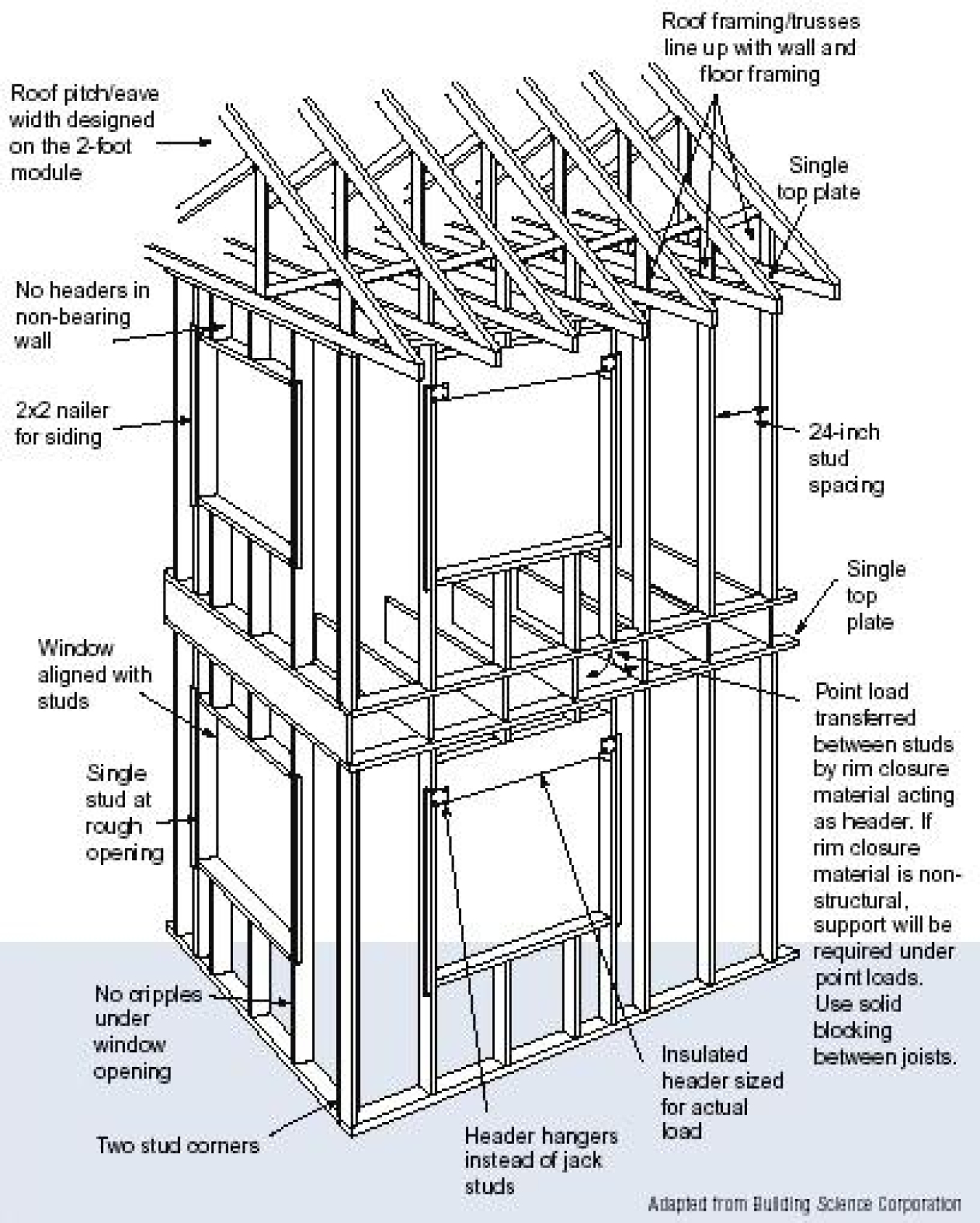 Advanced House Framing Department of Energy