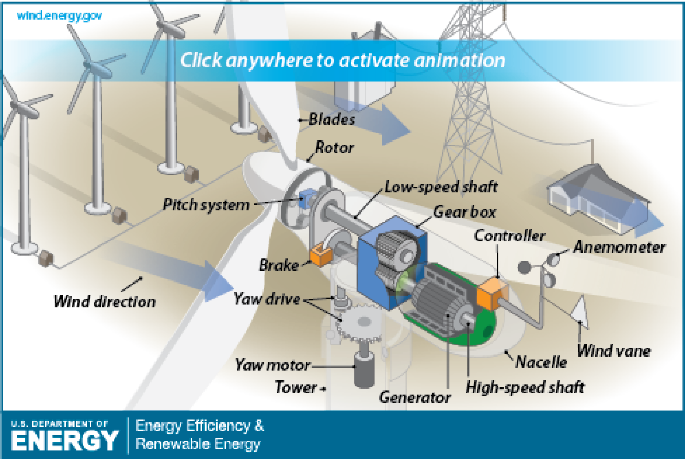The Inside of a Wind Turbine | Department of Energy