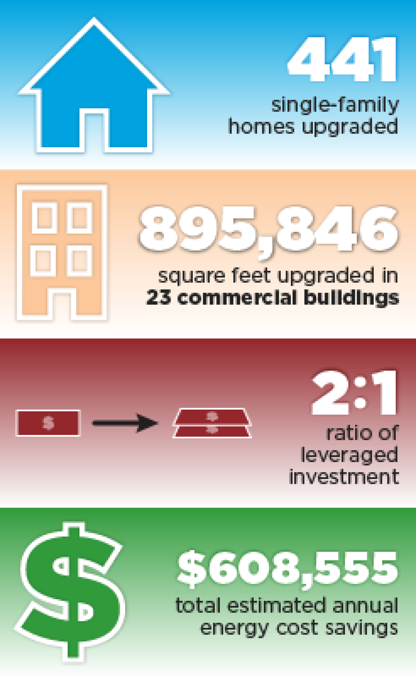 bbnp_lowell_accomplishments_1114.png