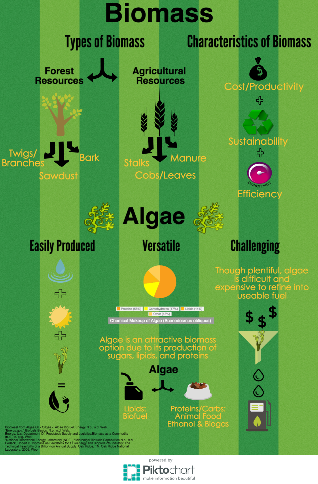 biomass_types_characteristics.png