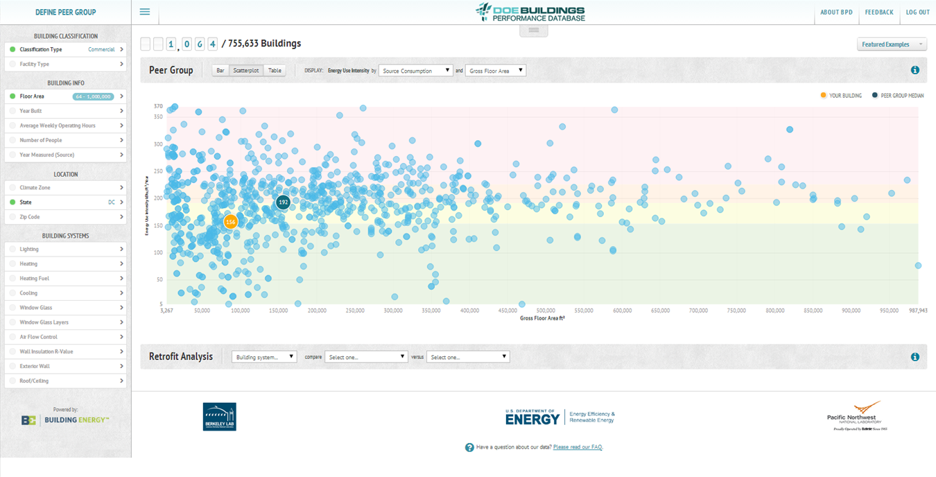 Screenshot of the Buildings Performance Database.