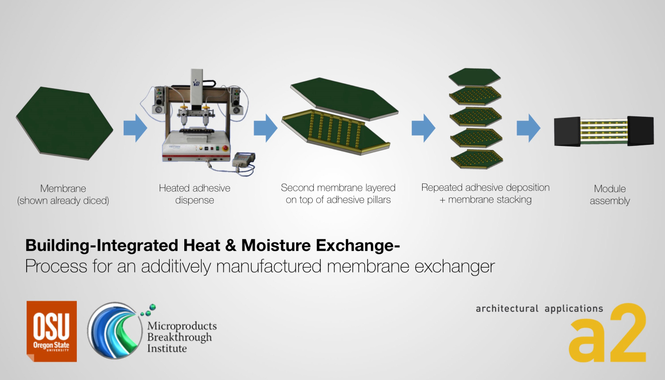 Graphic of Building-Integrated Heat and Moisture Exchange.