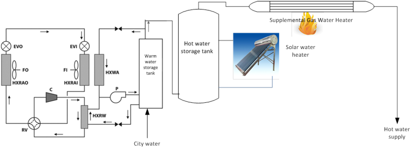 Image related to Commercial Integrated Heat Pump