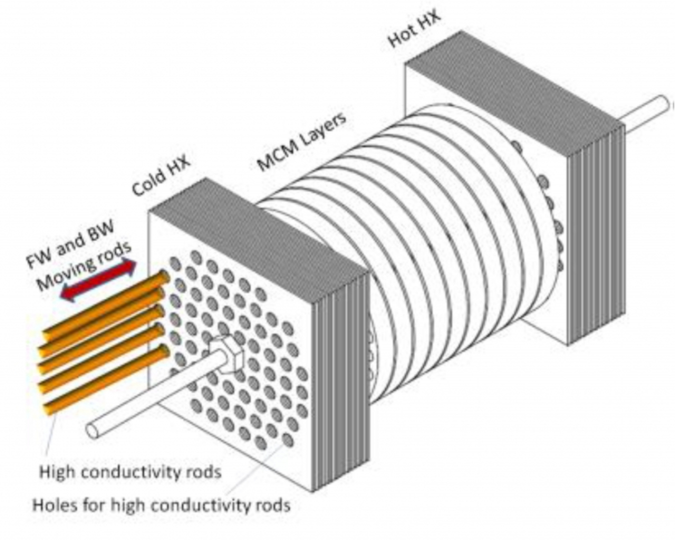 Photo of fully solid-state concept with no valves; simple design.