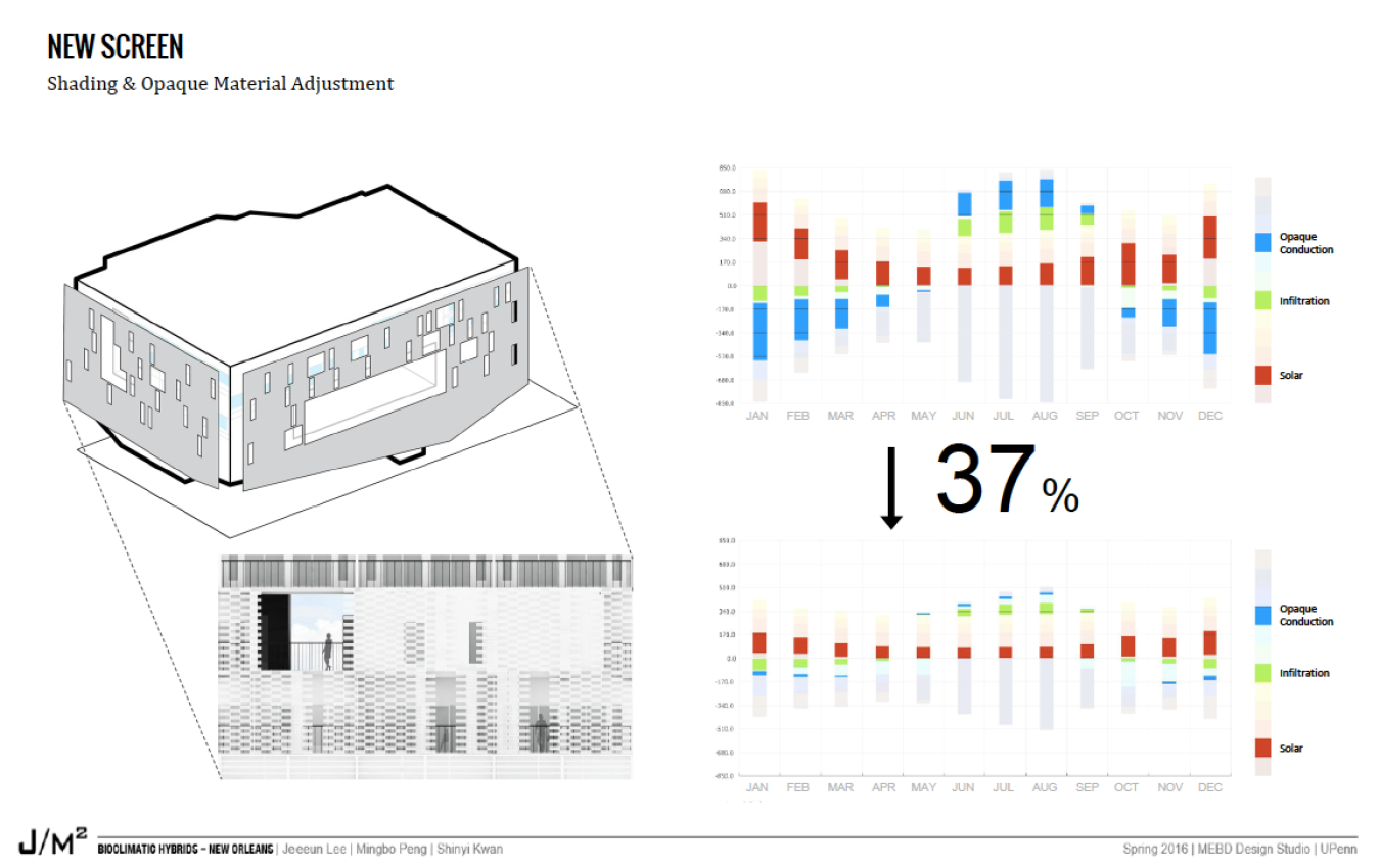 case study building energy model