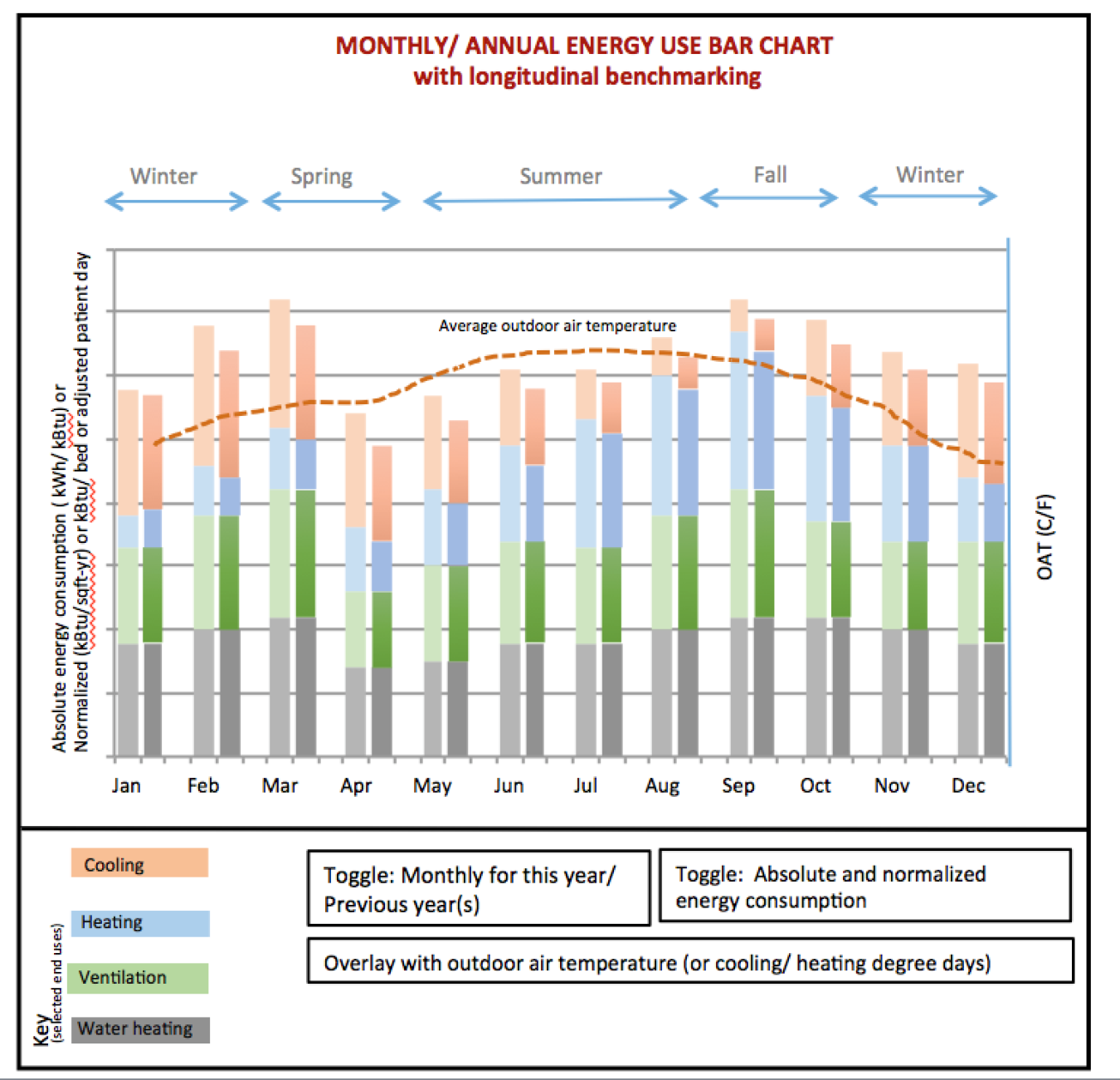 Graphic: Close-up of the first graph that tracks monthly energy use and provides longitudinal benchmarking.