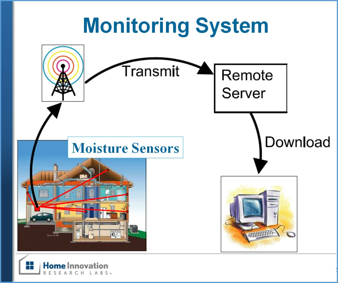 Image related to Moisture Performance of High-R Wall Systems