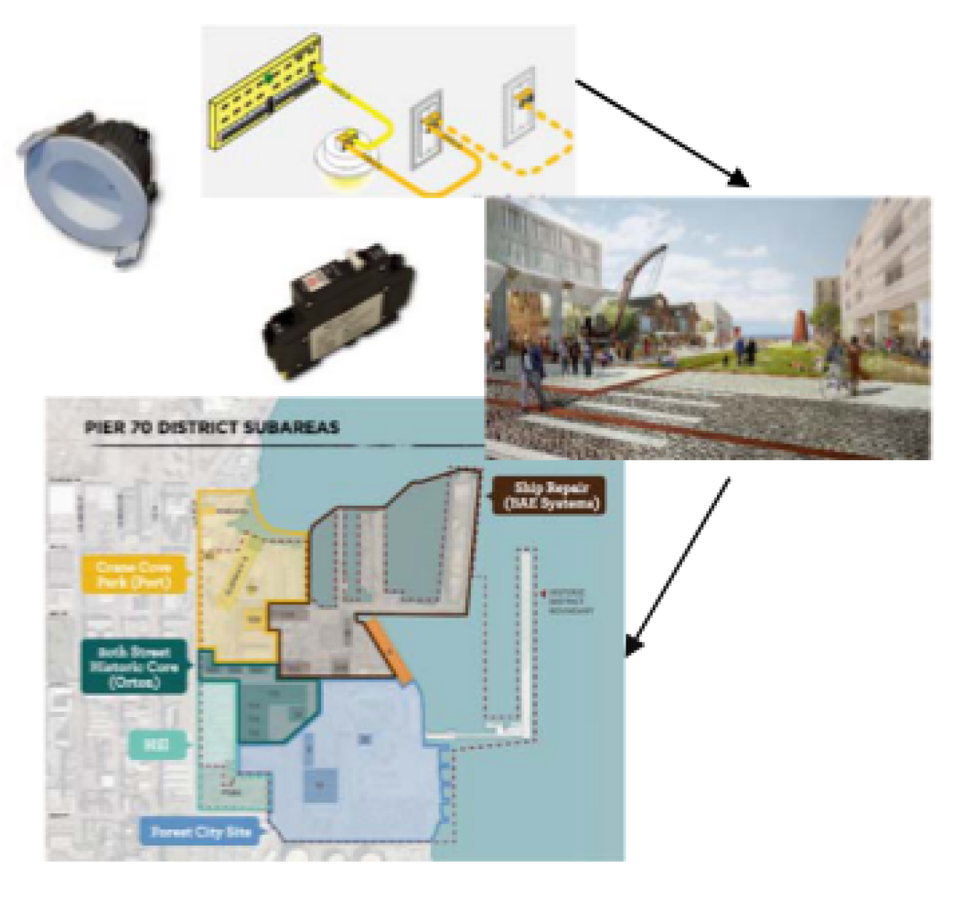 Image related to Direct Current (DC) Buildings and Smart Grid