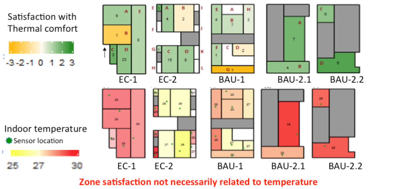 Figure 3: Analysis of thermal comfort survey conducted in selected energy conscious (EC) and business as usual (BAU) buildings and comparison to Center for Built Environment.