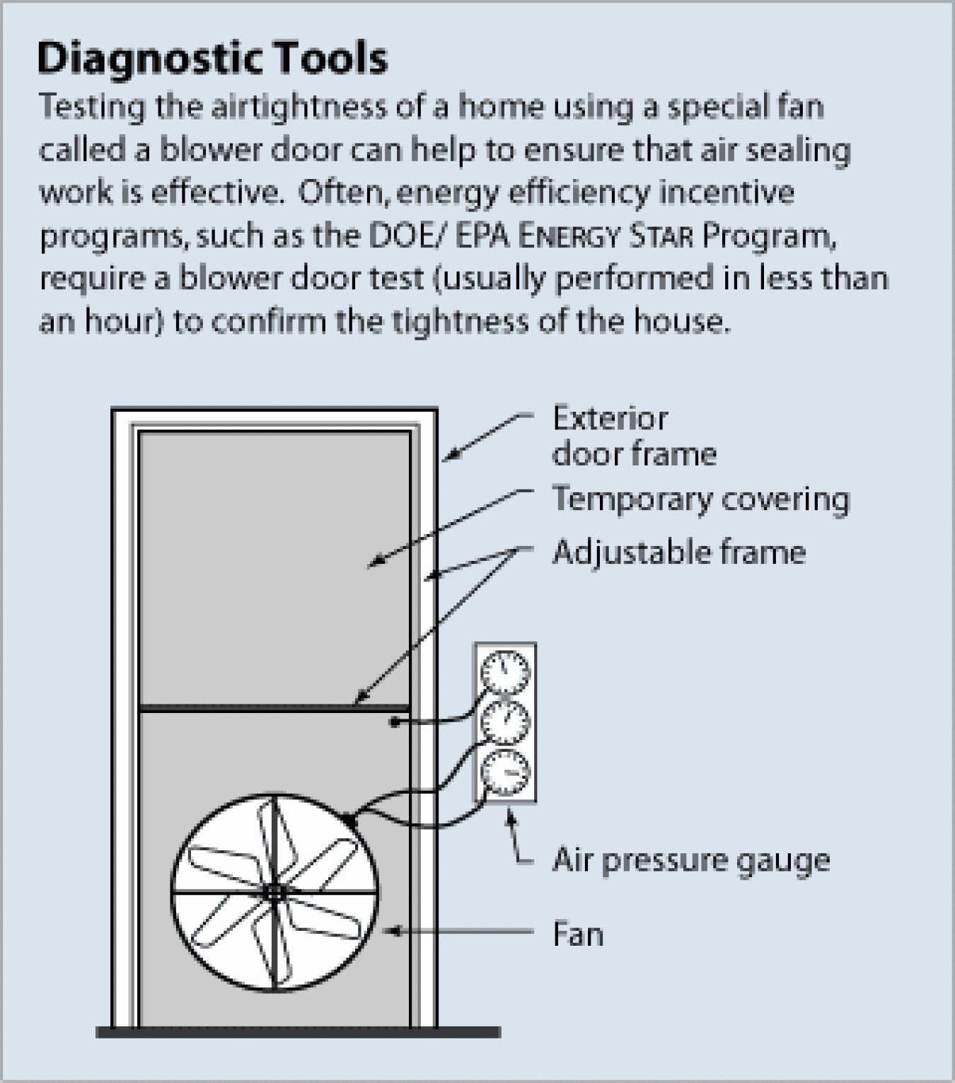 Blower Door Tests  Department of Energy