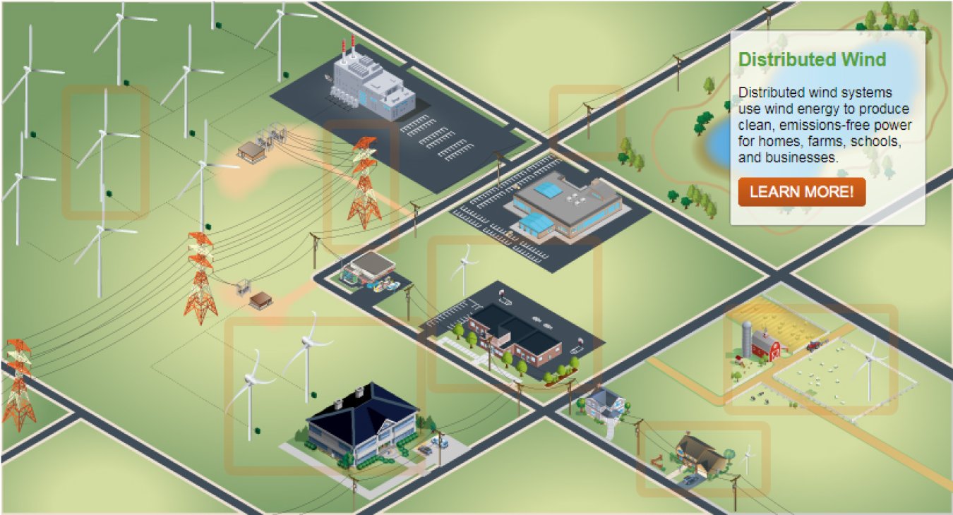 Illustration showing distributed wind.